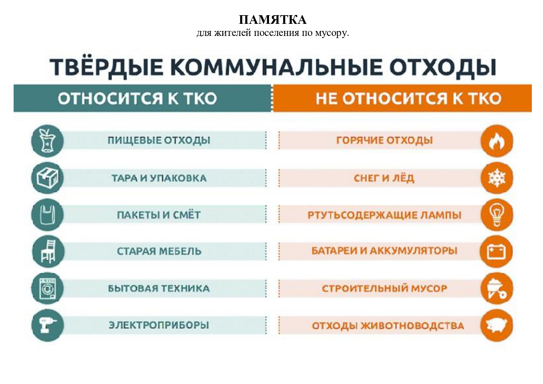 Важное о твёрдых коммунальных отходах!.